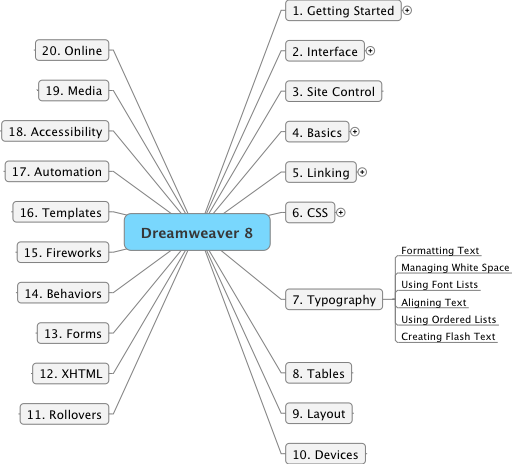 Chap 7 map